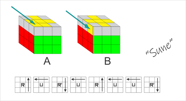 Alternate method for 3x3 Last Layer (Start of CFOP) | INTERMEDIATE