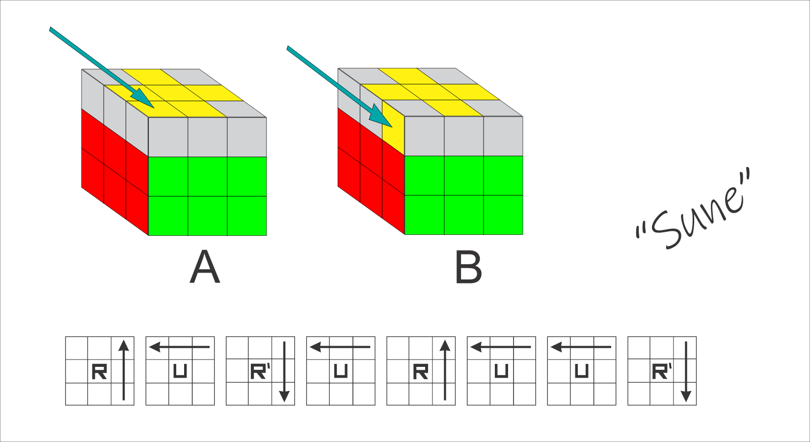 Introduction to CFOP 3x3 Last Layer | INTERMEDIATE