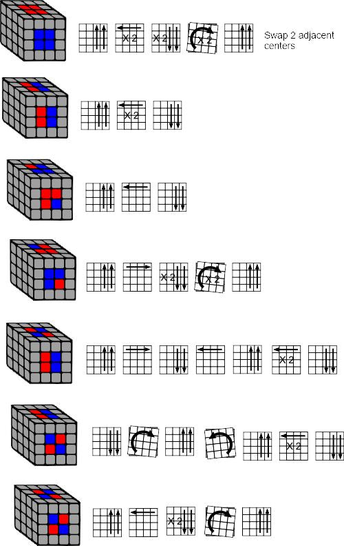 4x4 - Solving the last two centers