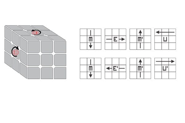 How to Rotate the Centers on a 3x3 Picture or Shape-Mod Cube