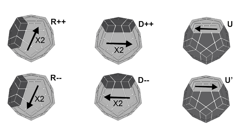 Mega Matrix Algorithm Megaminx Scramble and Algorithm Notation