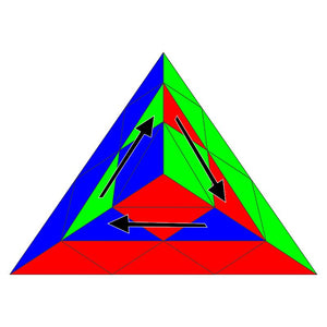 Pyraminx Notationschart Pyr1 Pyraminx LL Alg