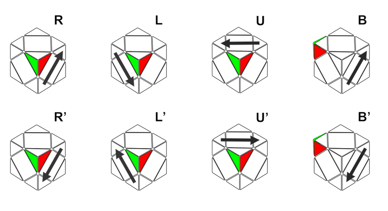 Skewb Scramble and Algorithm Notation