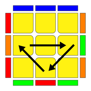 Ub Algorithm Rubix Ub